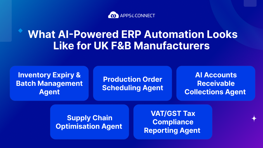 What AI-Powered ERP Automation Looks Like for UK F&B Manufacturers