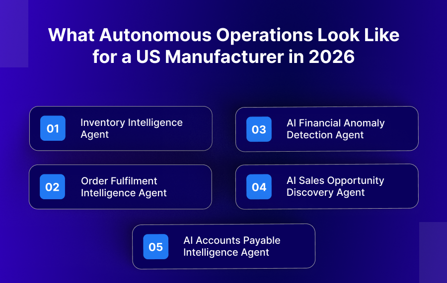 What Autonomous Operations Look Like for a US Manufacturer in 2026​