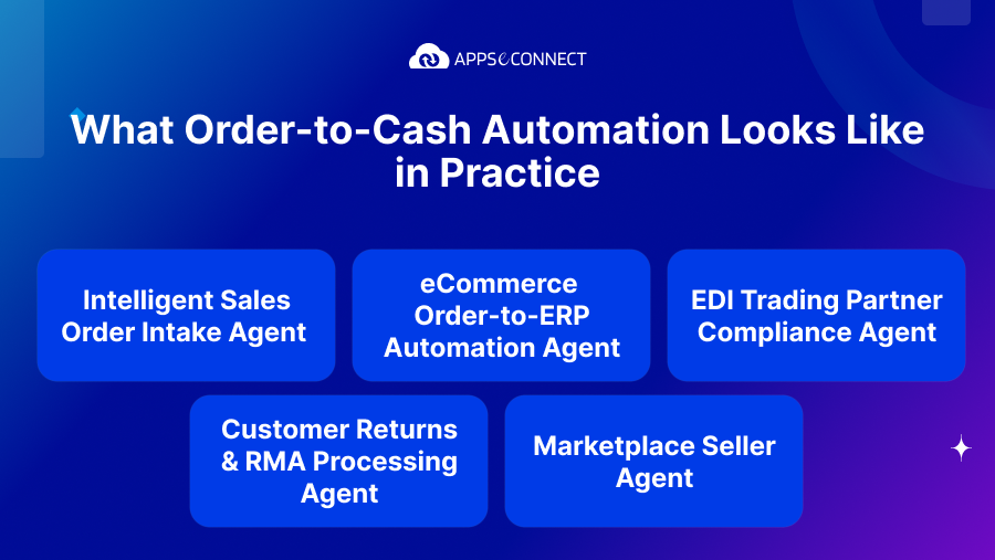 What Order-to-Cash Automation Looks Like in Practice