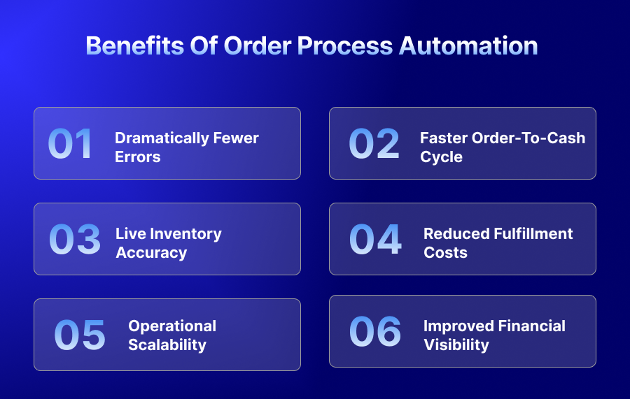Benefits Of Order Process Automation