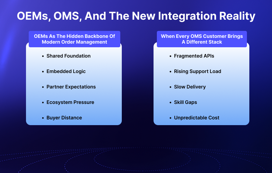 OEMs, OMS, And The New Integration Reality