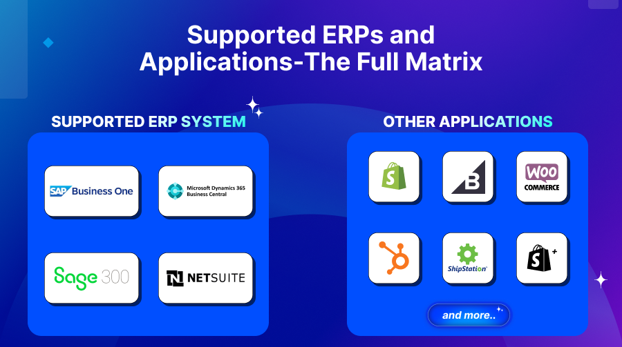 Supported ERPs and Applications
