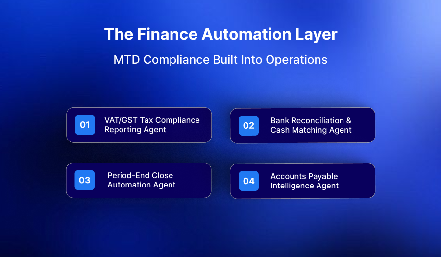 The Finance Automation Layer MTD Compliance Built Into Operations