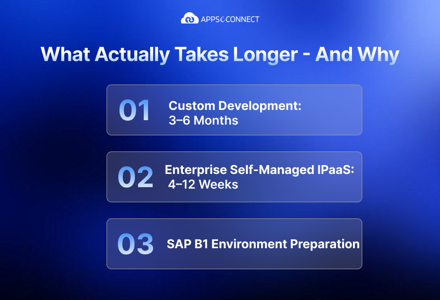 What Actually Takes Longer - And Why