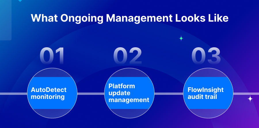 What Ongoing Management Looks Like