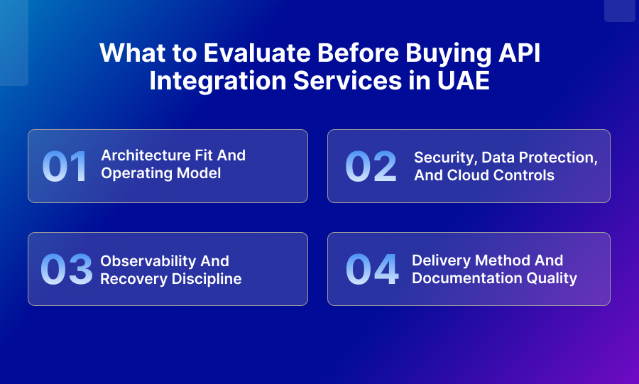 What to Evaluate Before Buying API Integration Services in UAE