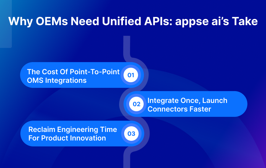 Why OEMs Need Unified APIs APPSeAI’s Take