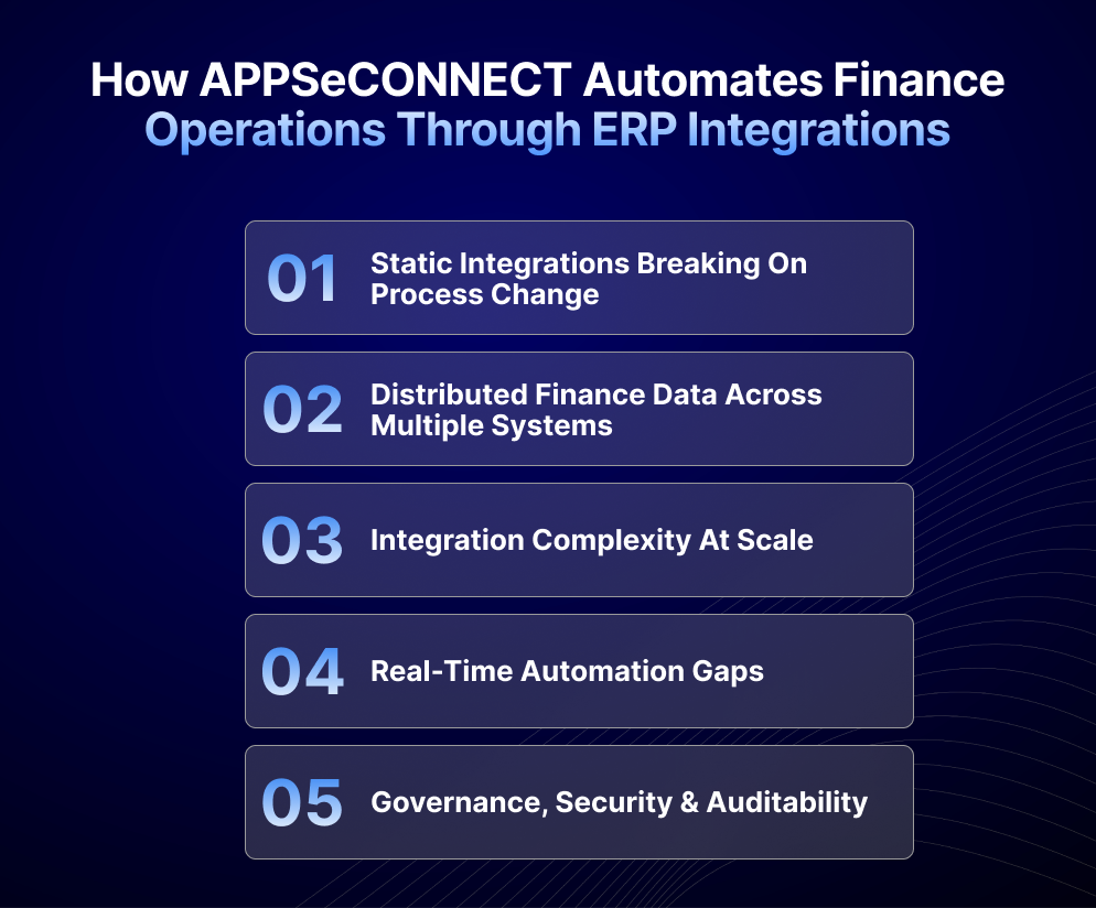 How APPSeCONNECT Automates Finance Operations Through ERP Integrations