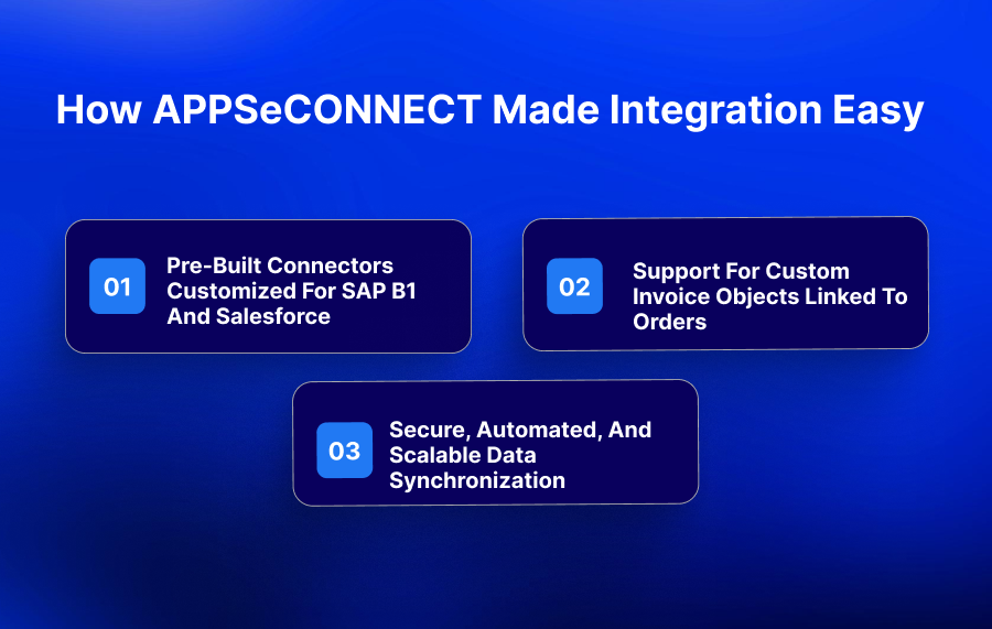 How APPSeCONNECT Made Integration Easy​