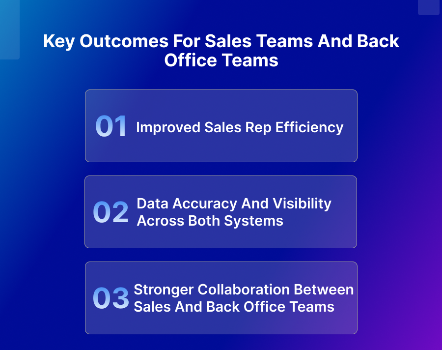 Key Outcomes For Sales Teams And Back Office Teams