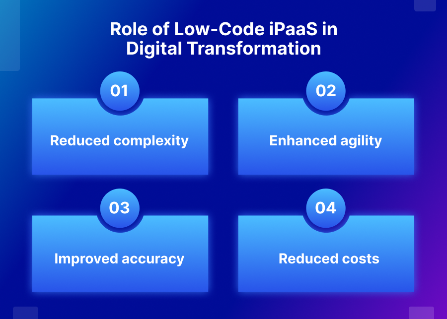 Role of Low-Code iPaaS in Digital Transformation