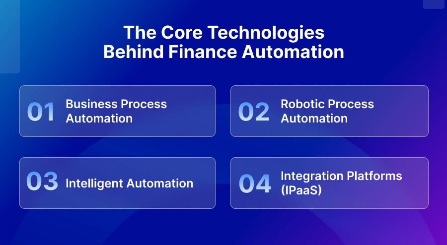 The Core Technologies Behind Finance Automation