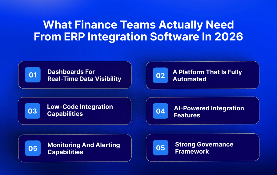 What Finance Teams Actually Need from ERP Integration Software in 2026