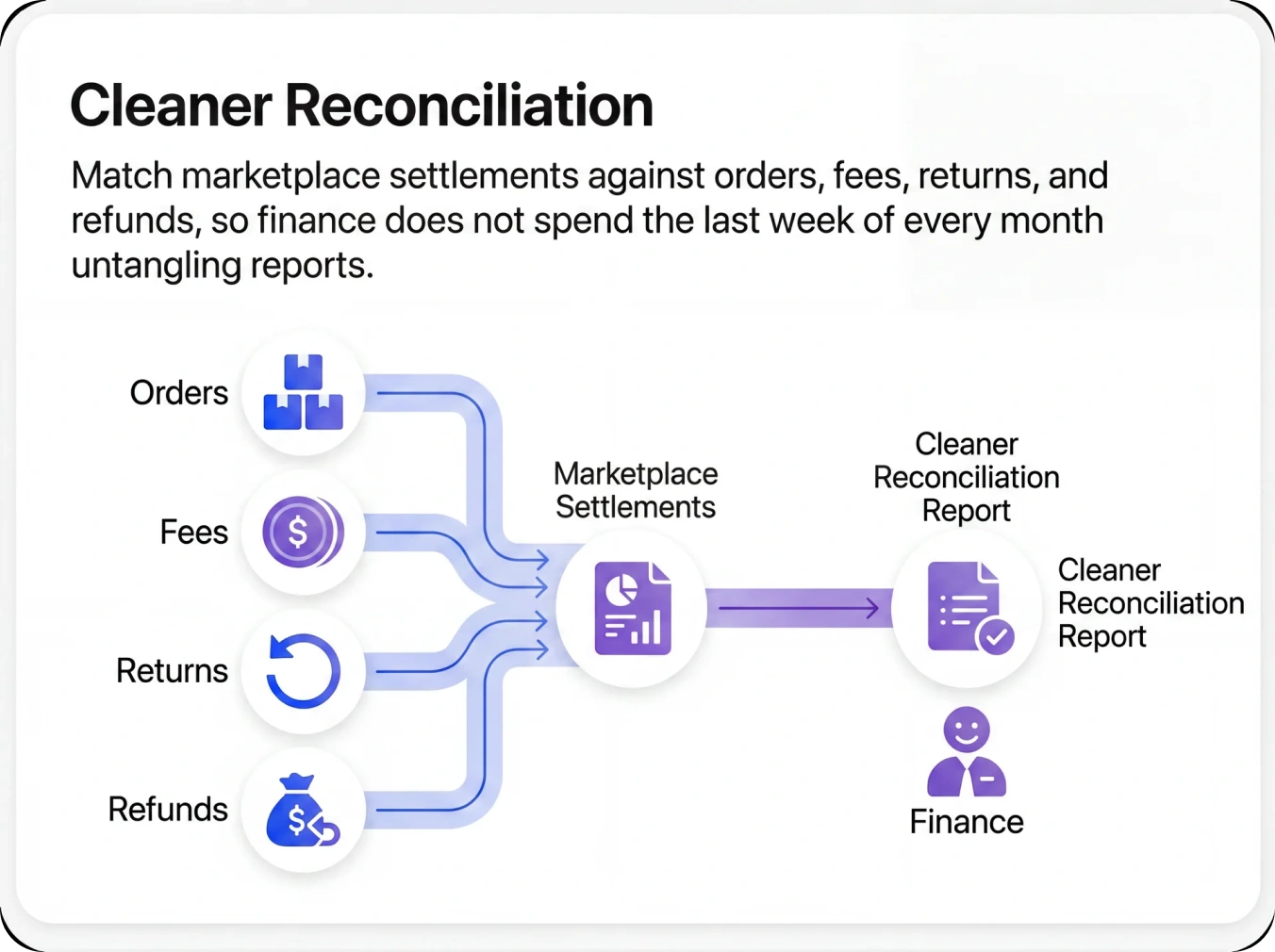 Cleaner Reconciliation