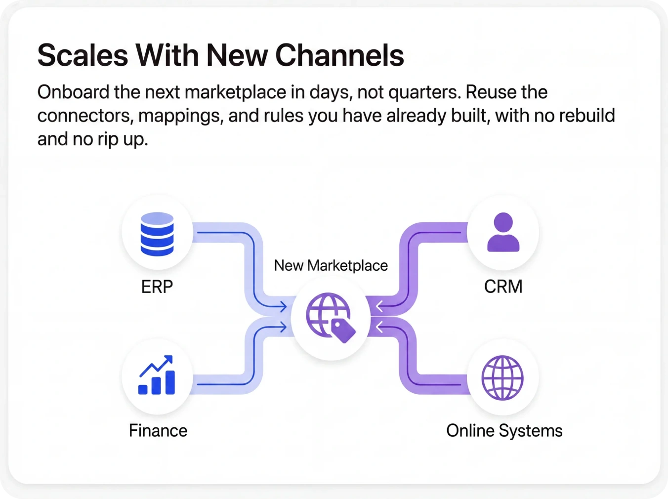 Scales With New Channels